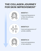 Cevitol Marine Collagen Peptides 16oz